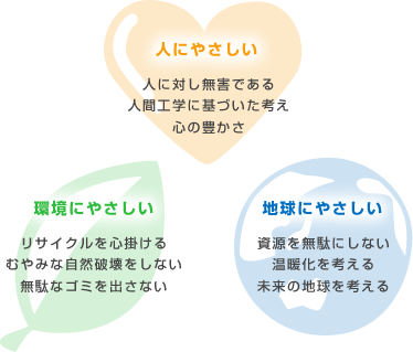 西光商店の3つの「やさしい」をテーマにした事業運営